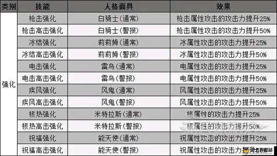 拉结尔竞技权杖全面剖析，装备效果、独特技能及详细图鉴深度解读