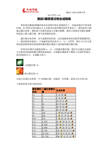 激战狂潮游戏全攻略，深度解析全装备合成价格与属性影响