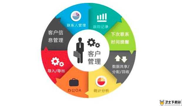 成免费 CRM 特色哺乳期：助力企业客户管理新高度