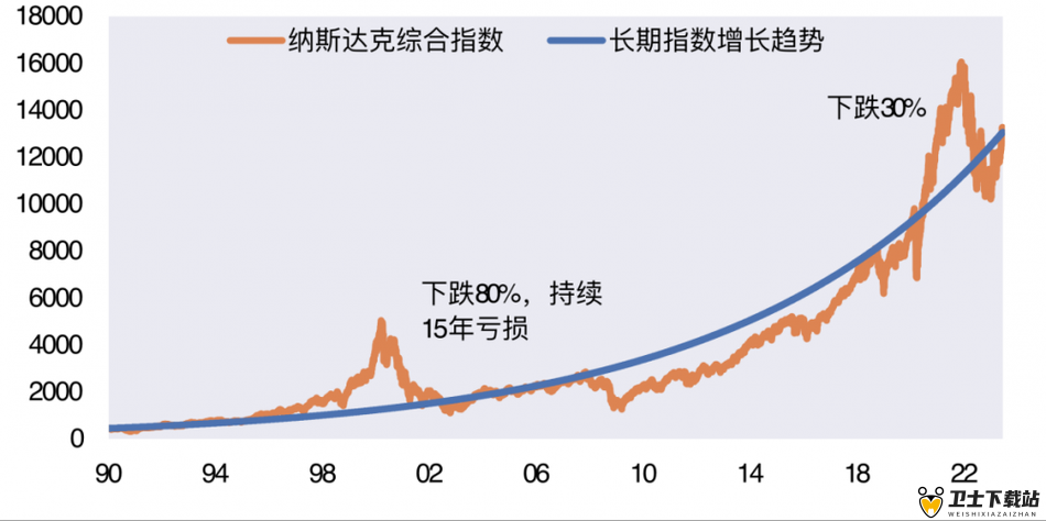 au99.99k 线走势分析及未来市场趋势预测和投资建议