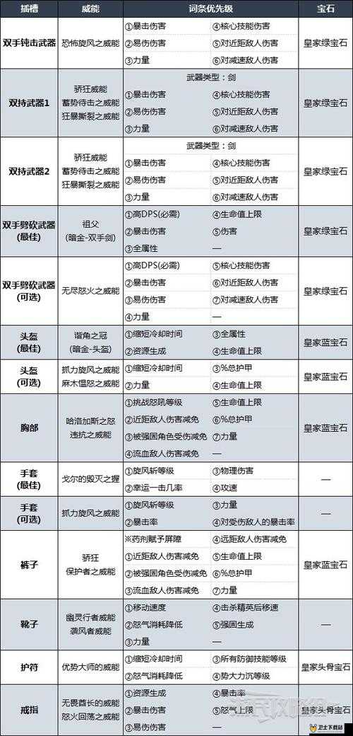 暗黑破坏神不朽野蛮人角色加点与属性管理策略深度解析指南