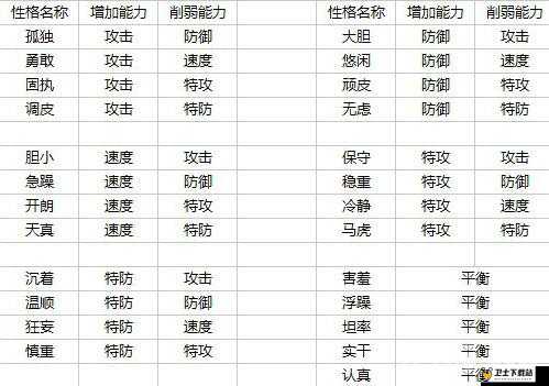 赛尔号星球大战深度剖析，丽丽苗角色全面解析及技能天赋图鉴详解