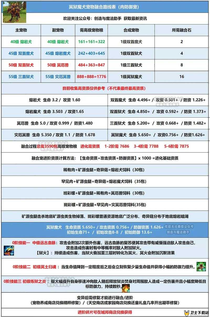 创造与魔法游戏中虎皮鲨饲料配方及食物喜好全面解析